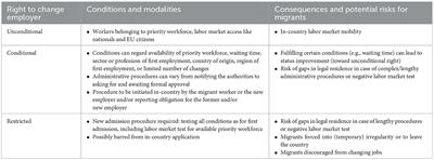 Precarity prevented or reinforced? Migrants' right to change employers in the recast of the EU Single Permit Directive